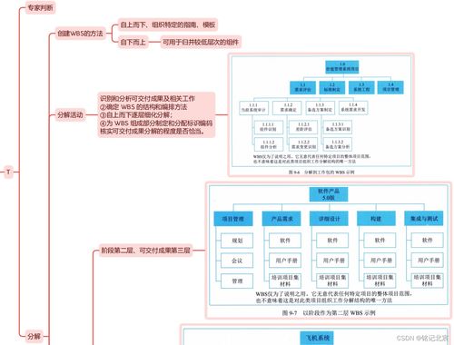 信息系統(tǒng)項(xiàng)目管理師（第四版）第九章精讀 項(xiàng)目范圍管理在信息系統(tǒng)集成服務(wù)中的關(guān)鍵作用