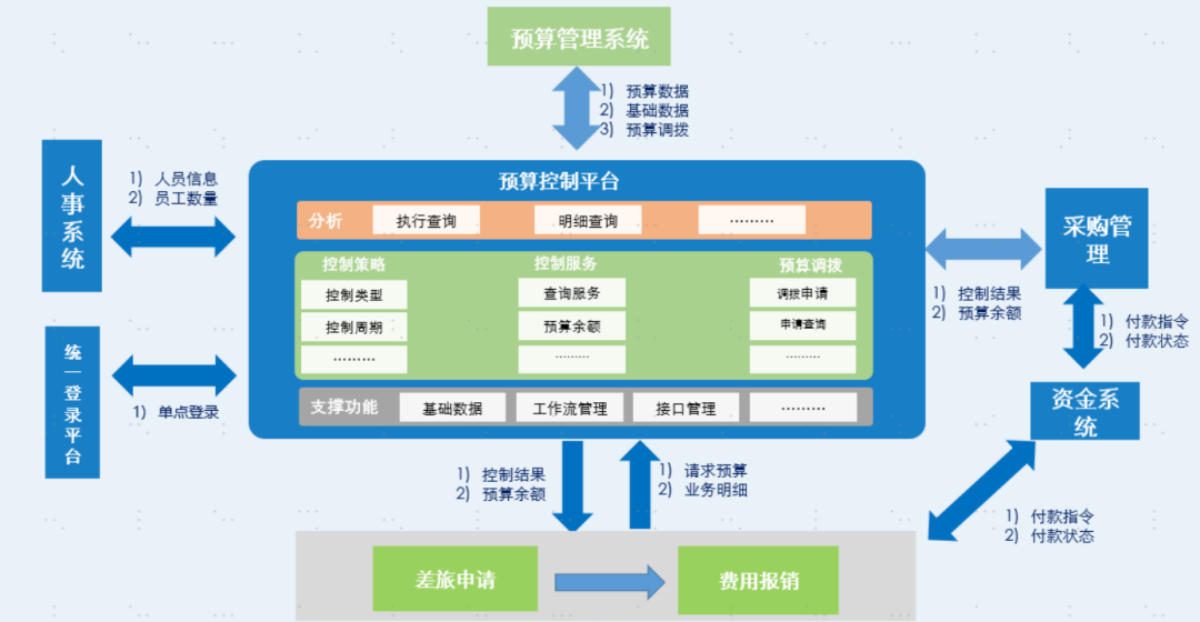 打造高效預(yù)算管理系統(tǒng)的全面設(shè)計(jì)流程