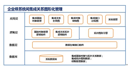 企業級信息系統集成圖形化管理 構建高效、可視化的信息服務生態
